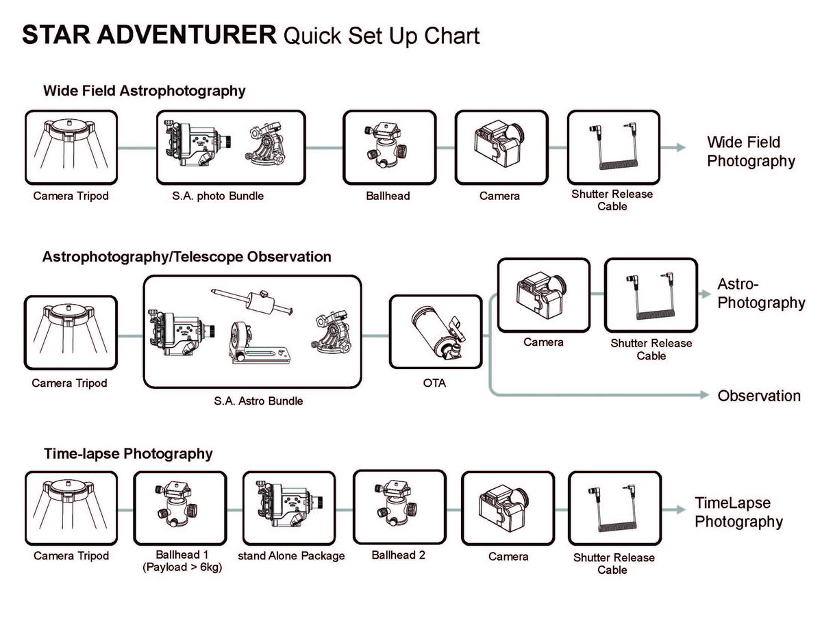 StarAdventurer quick set up.jpg