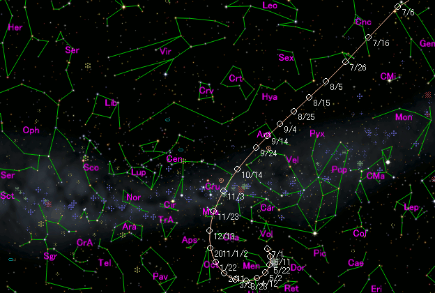 C2009R1(McNaught)彗星SeiichiYoshida的彗星網的預測圖chart2.gif