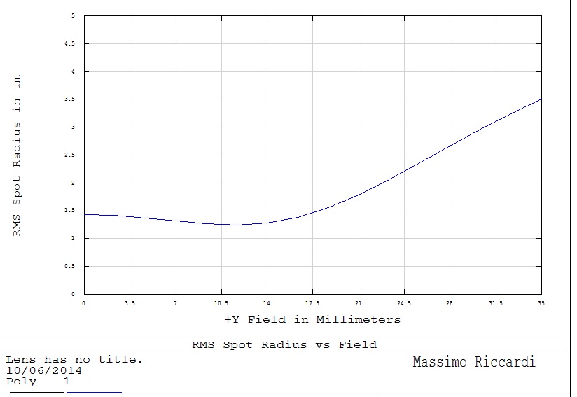 Rifast 400_3_8 Rms spotsize 1000nm.jpg