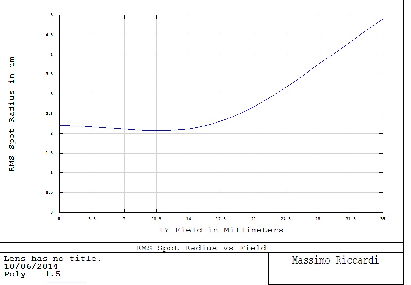Rifast 400_3_8 Rms spotsize 1500nm.jpg