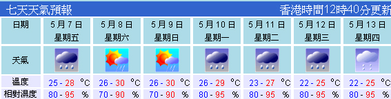hko100506.jpg