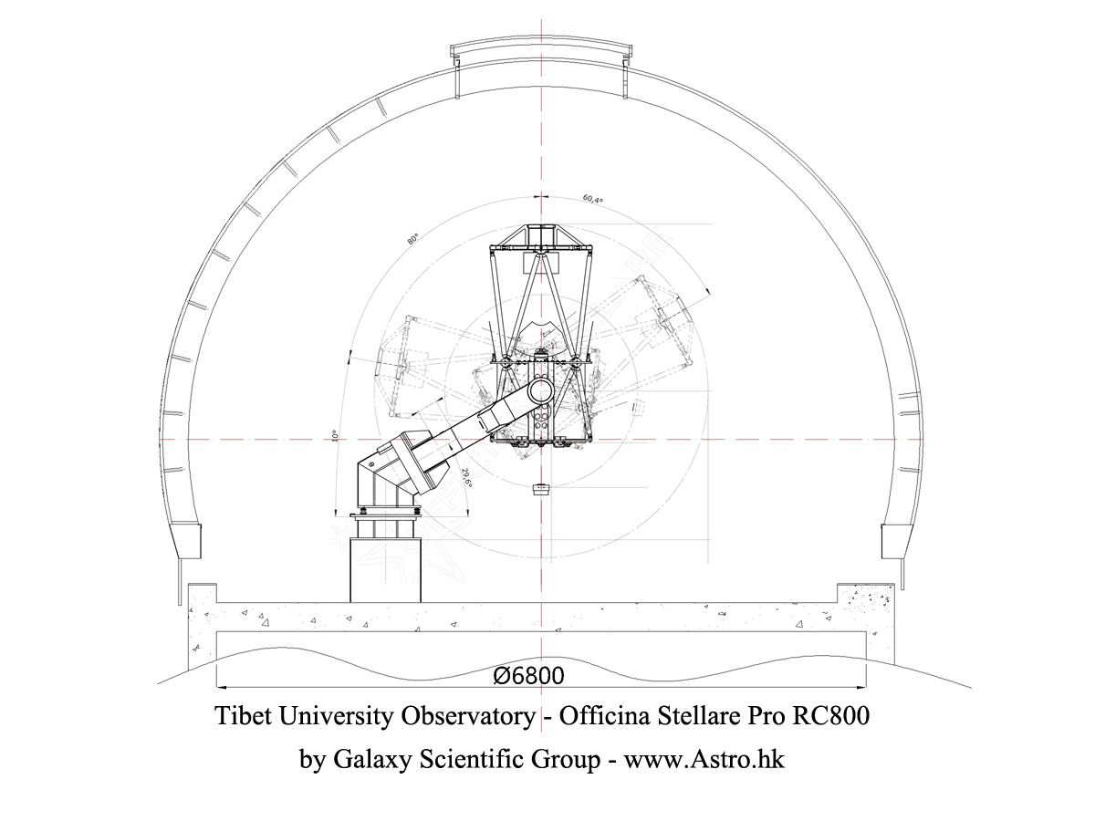 Dome and telescopel.jpg