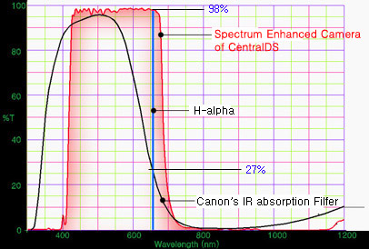 centralds-fm-chart.jpg