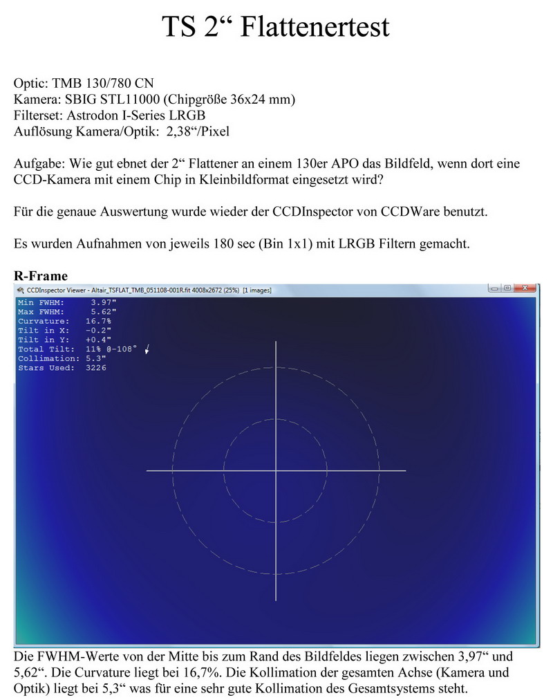 TS2Flat_Testreport-1.jpg