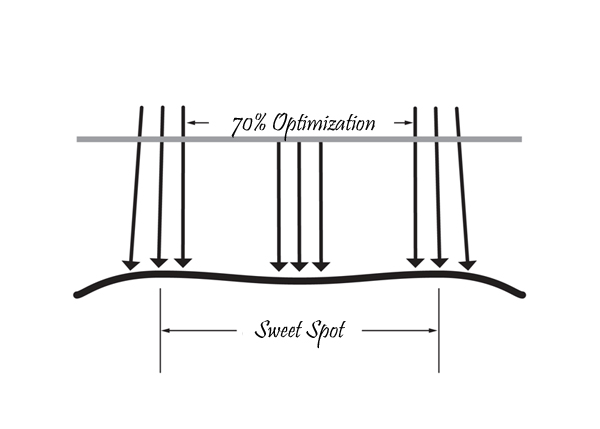 sweetspot-copy1.jpg