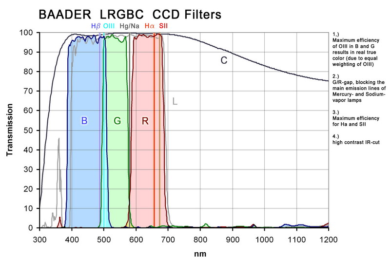 Baader_RGBCL-Filter_set.jpg