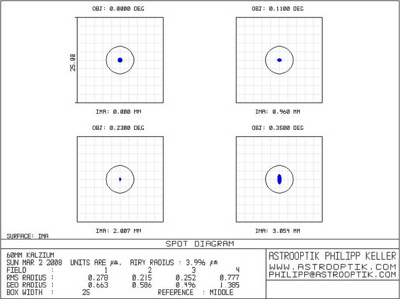 Lunt LS 60 Cak Spotdiagram.jpg