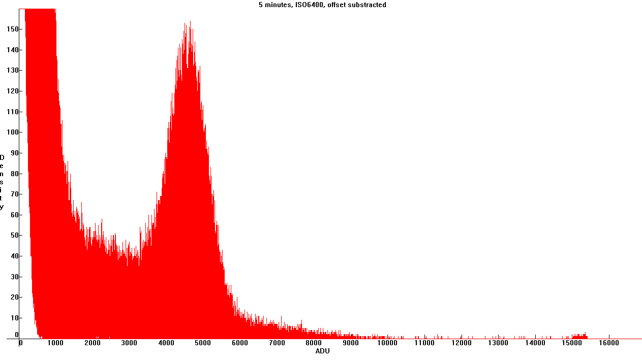 5mins 6400 offset substracted.jpg