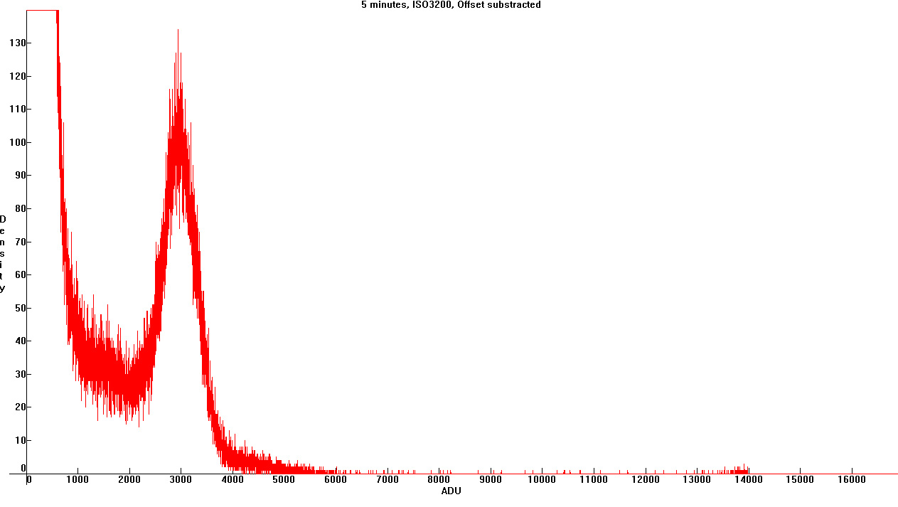 5mins 3200 offset substracted.jpg