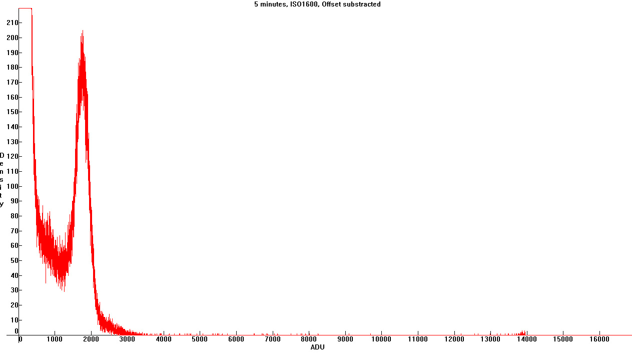 5mins 1600 offset substracted.jpg