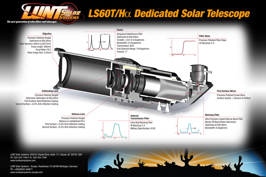 LS60T-Ha Poster.jpg