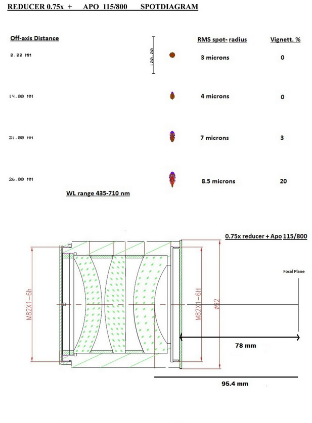 Apo 115_800+075x reducer.jpg