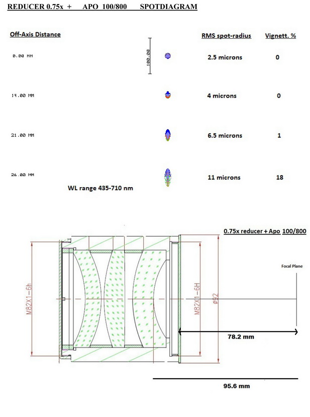 Apo 100_800+075x reducer.jpg