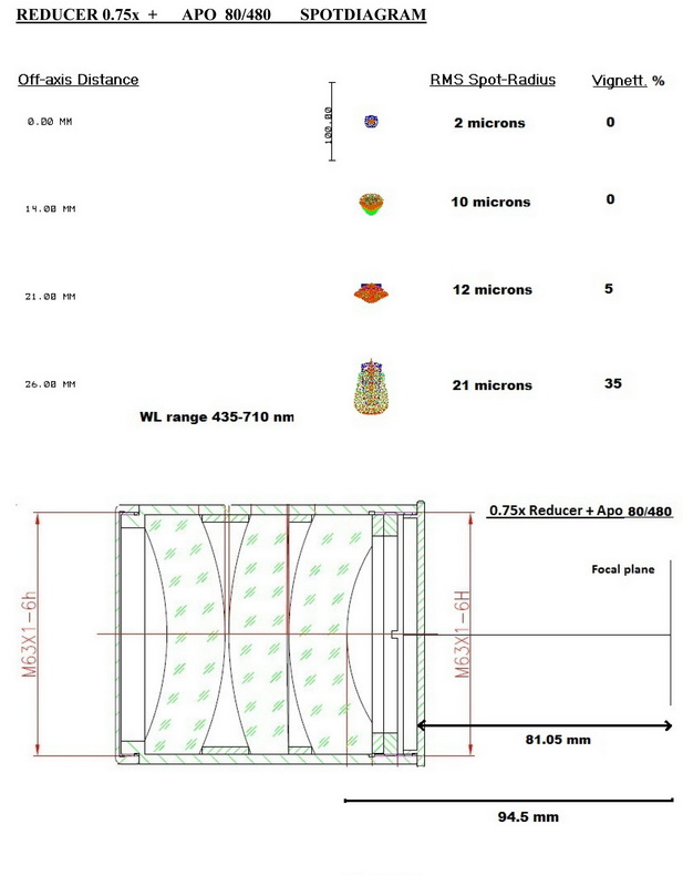 Apo 80_480+075x reducer.jpg