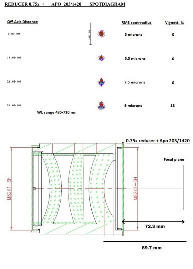 Apo 203_1420+075x reducer.jpg