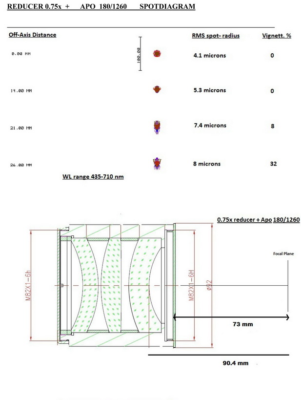 Apo 180_1260+075x reducer.jpg