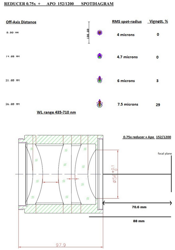 Apo 152_1200+075x reducer.jpg