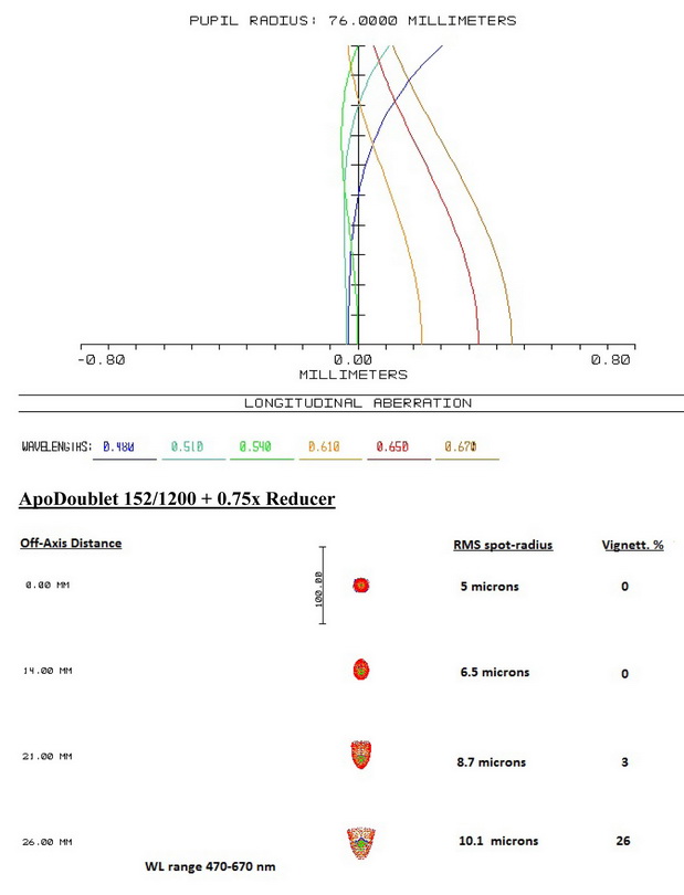 ApoDoublet 152_1200+075x reducer-2.jpg
