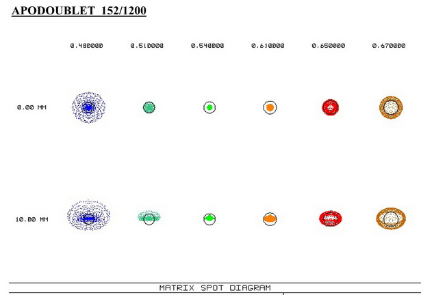 ApoDoublet 152_1200+075x reducer-1.jpg