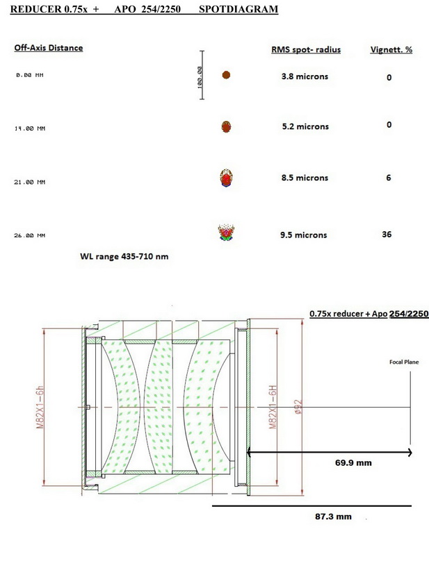 Apo 254_2250+075x reducer.jpg