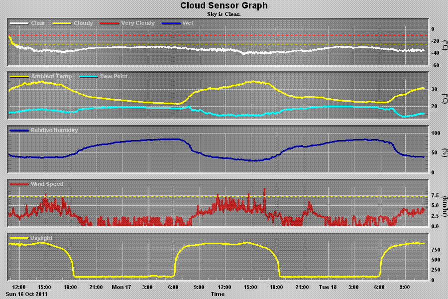 chart.gif