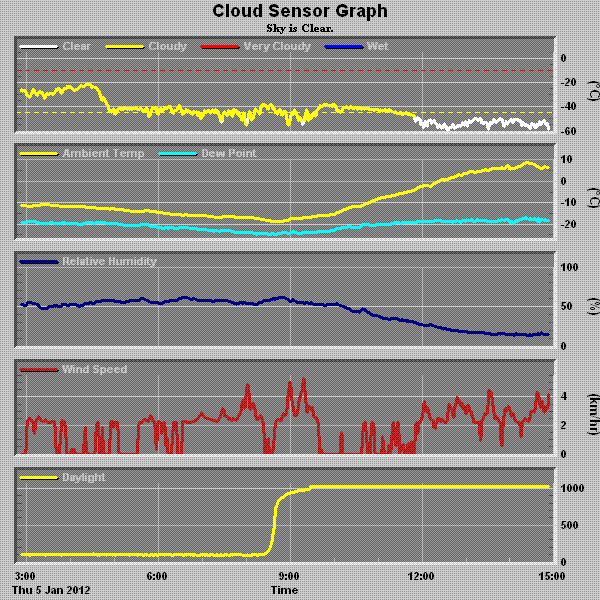 chart.gif