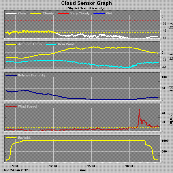 chart.gif