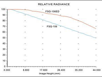 FSQ106EDRelativeRadianceCha-L.jpg