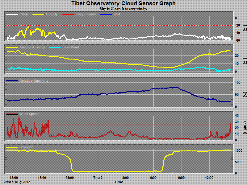 chart (1).gif