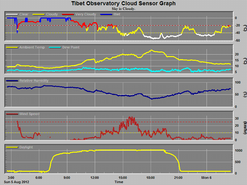 chart.gif