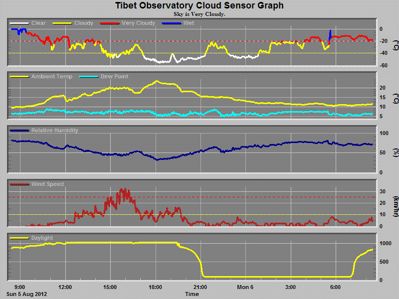 chart (1).gif