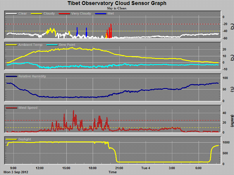 chart.gif
