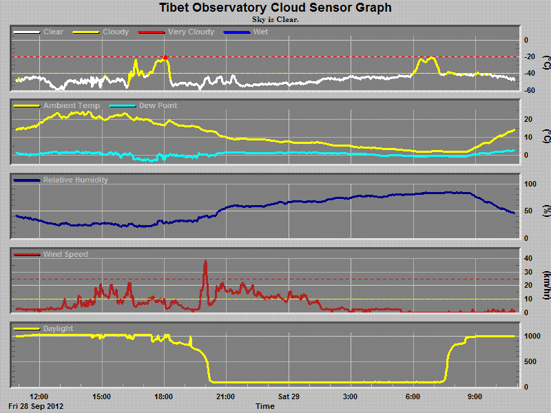 chart.gif