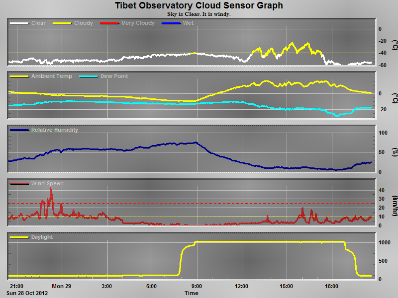 chart.gif