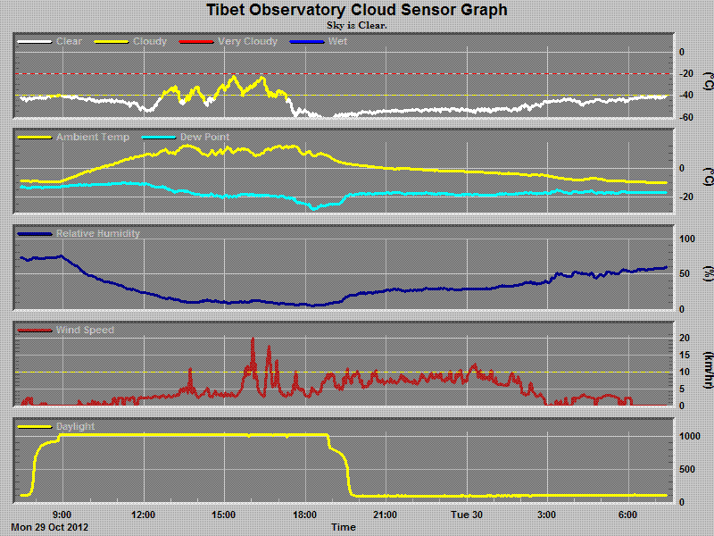 chart.gif