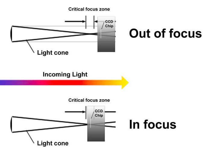 critical focus zone.jpg