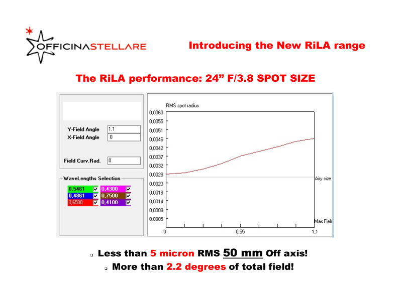 Officina Stellare RiLA range introduction - SLIDES-4.jpg