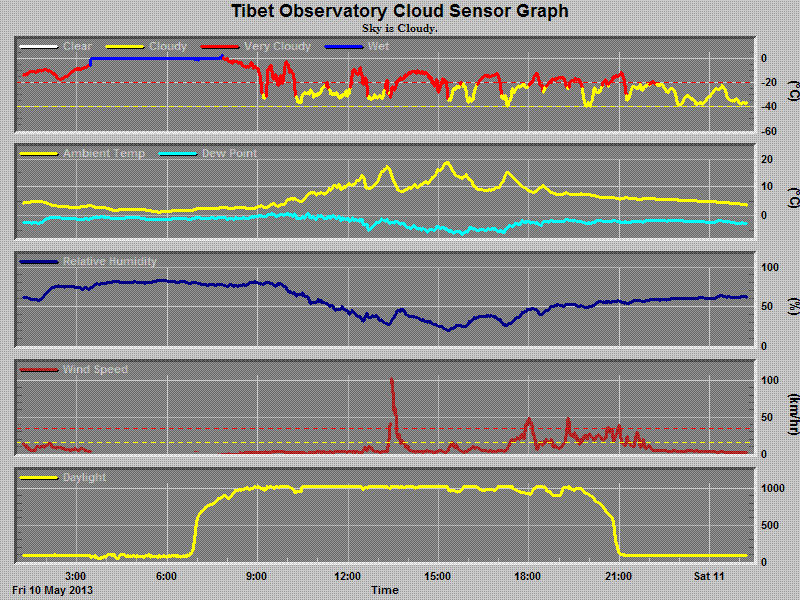 chart.gif