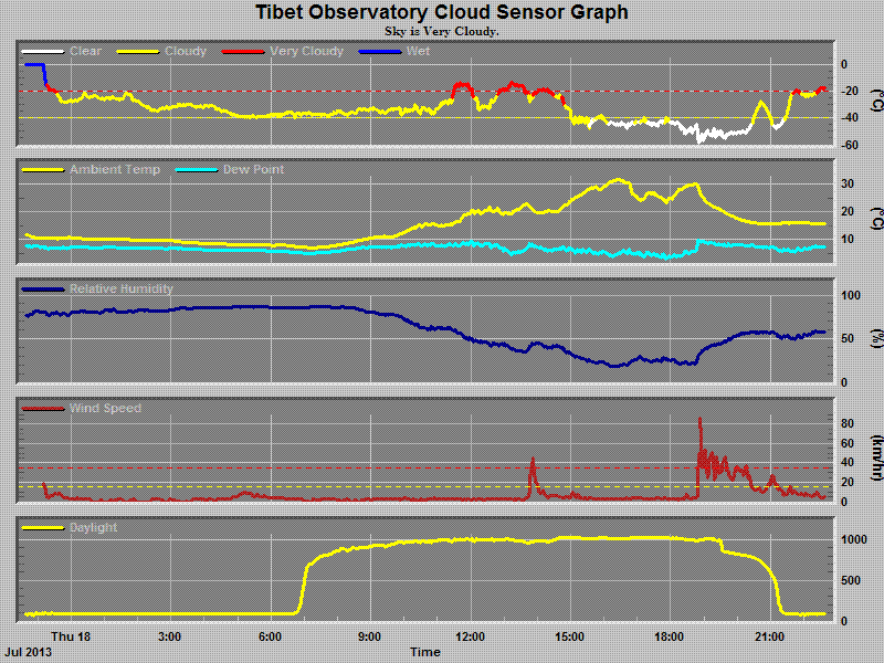 chart.gif