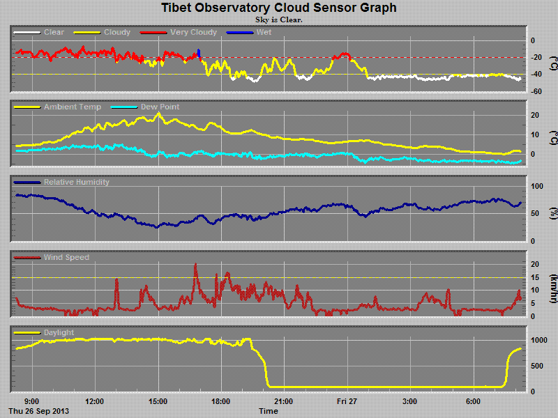 chart.gif