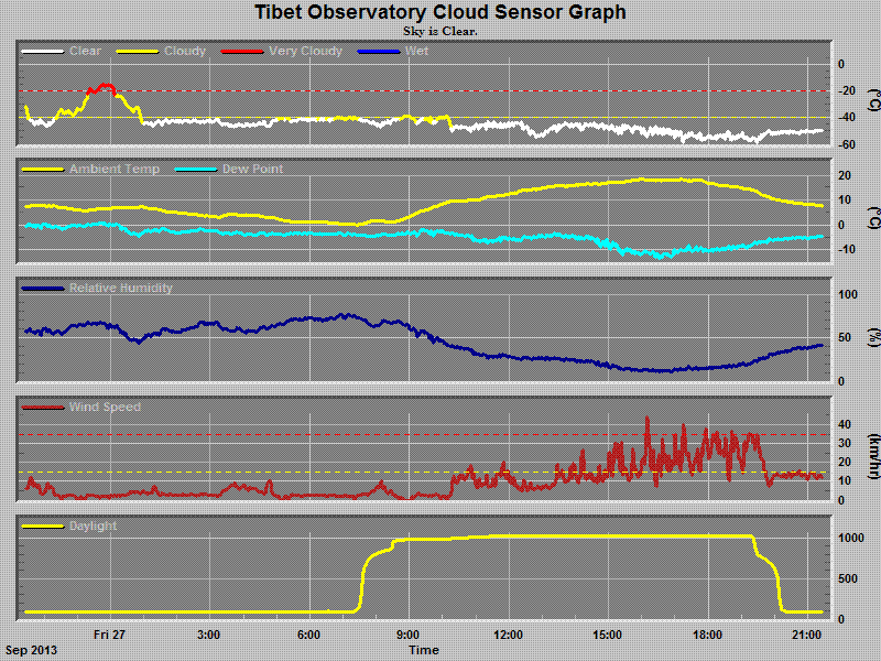 chart.gif