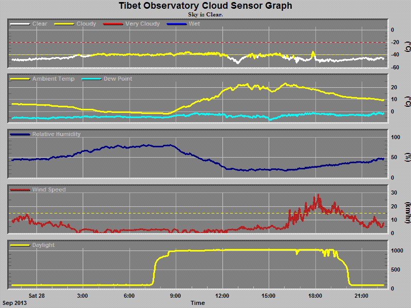 chart.gif