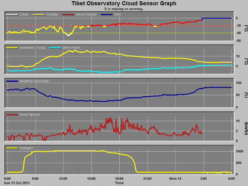 chart.gif