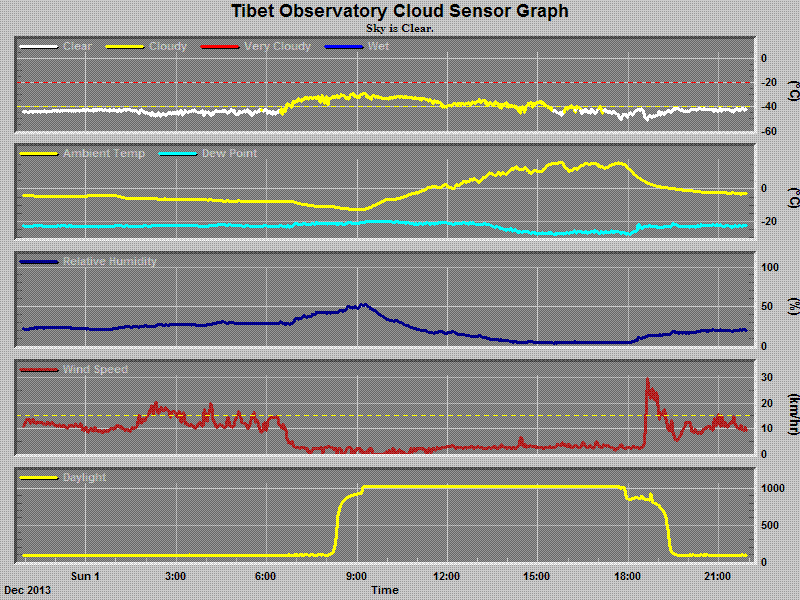 chart.gif