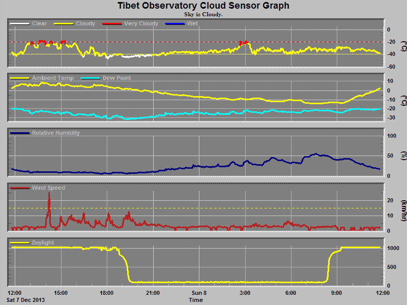 chart.gif