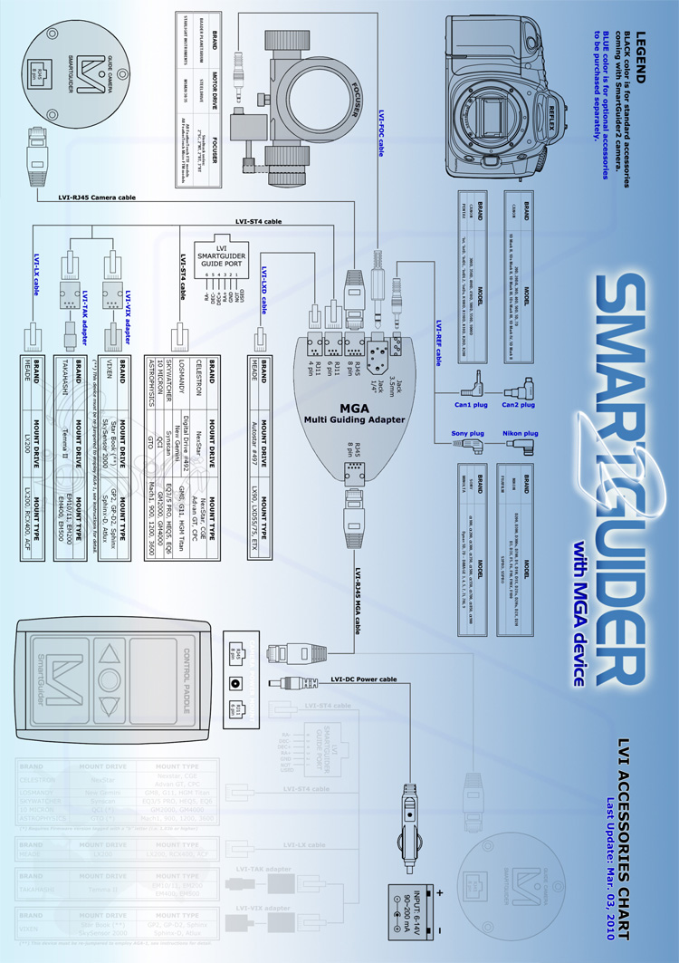 SmartGuider 2 Accessory Chart.jpg