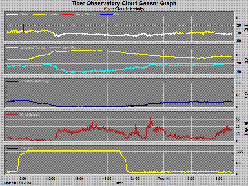 chart.gif